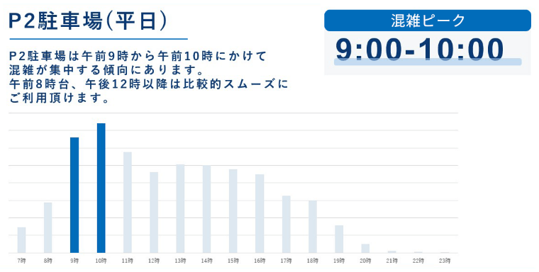 平日 混雑時間帯のご案内