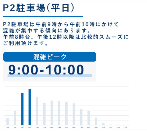 平日 混雑時間帯のご案内
