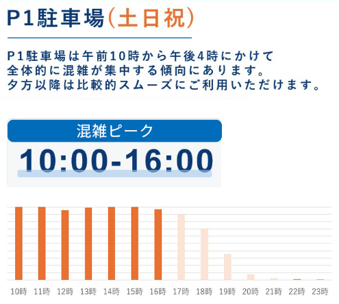 土日祝 混雑時間帯のご案内