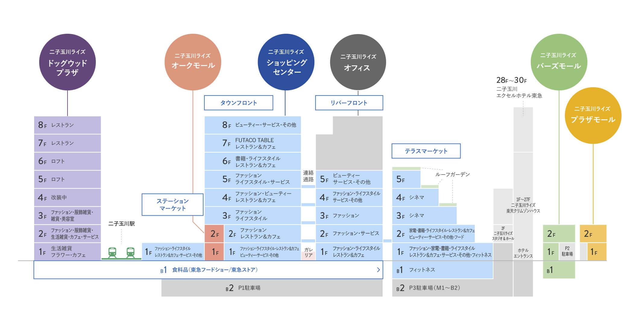 二子玉川ライズ 公式サイト