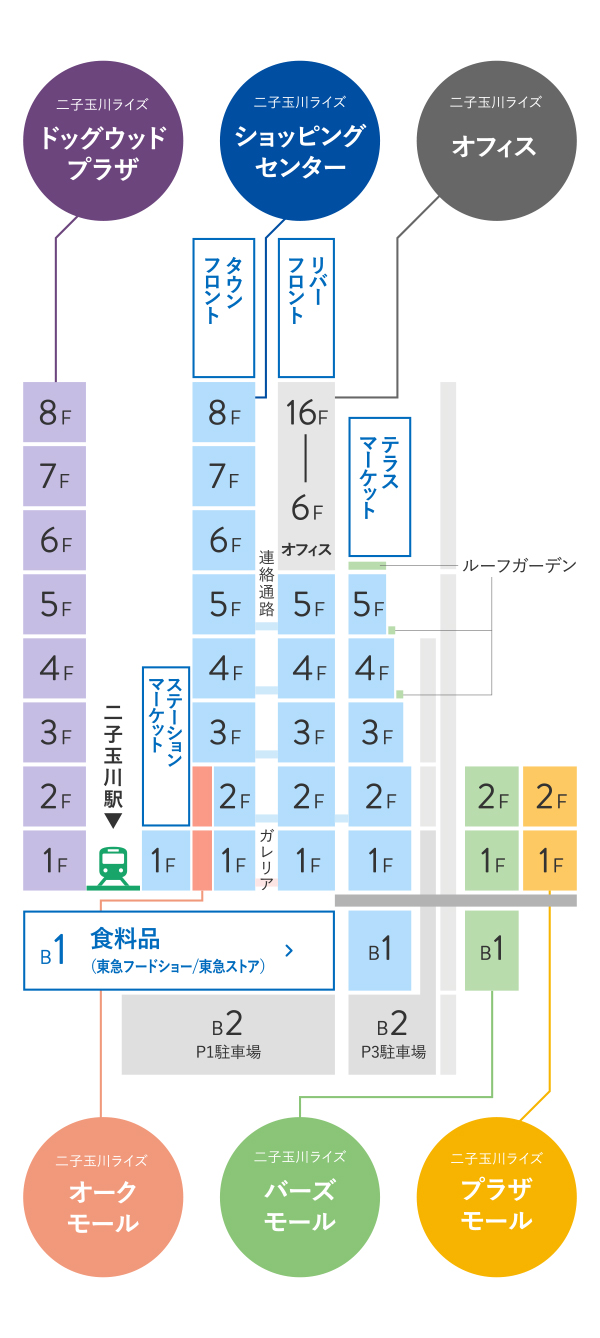 市镇导游 二子玉川rise