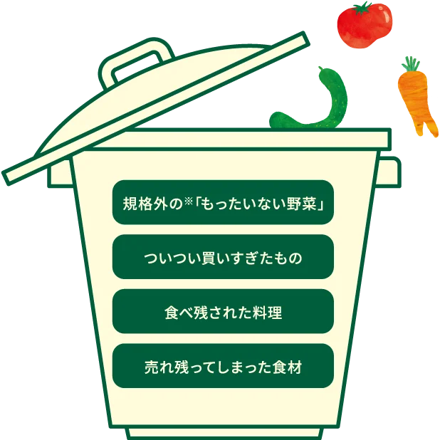 規格外の※「もったいない野菜」、ついつい買いすぎたもの、食べ残された料理、売れ残ってしまった食材