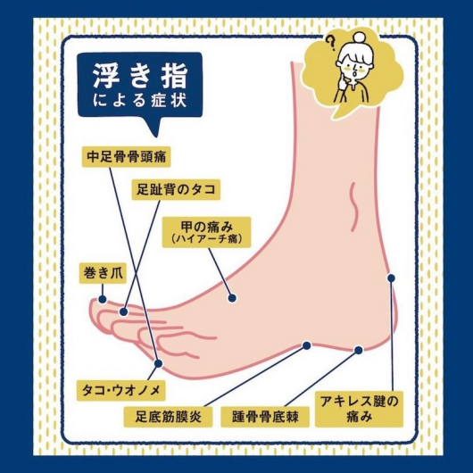 浮き指とは...